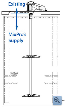 Diagram of basin and impeller
